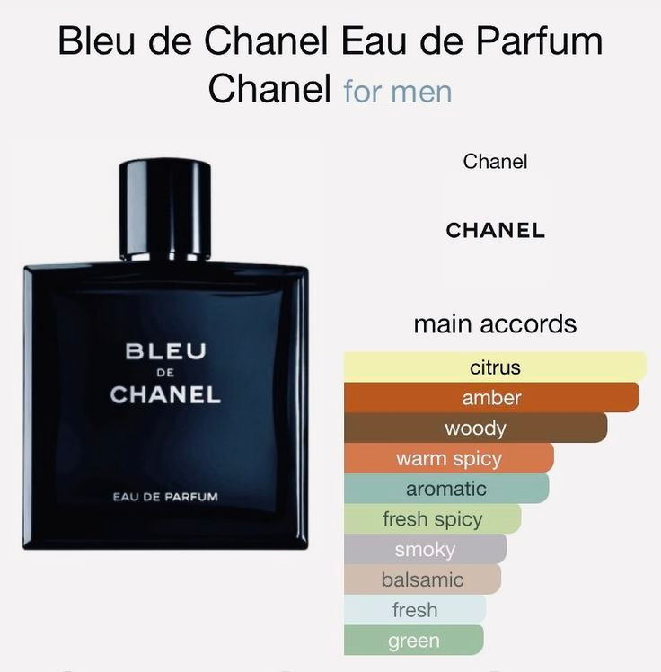 بلو د شانل